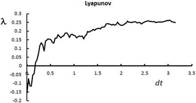 Dynamics of the COVID-19 pandemic in Lebanon between 2020 and 2022